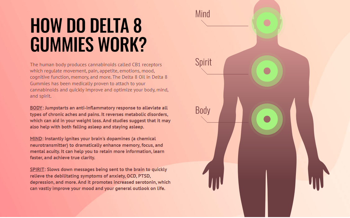 Pure Delta 8 Gummies