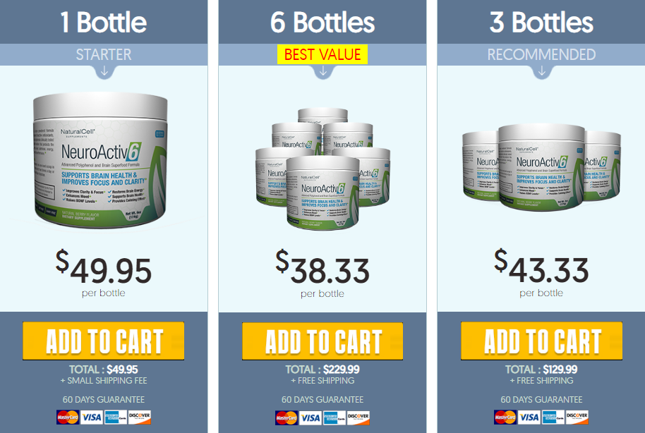 Neuroactiv6 Order